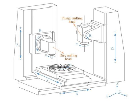 cnc milling bicycle parts|schematic diagram of cnc machine.